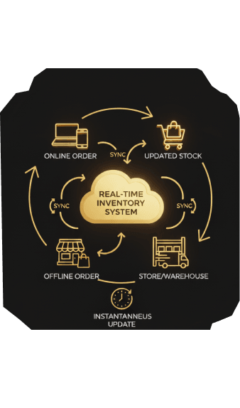 Omnichannel Management